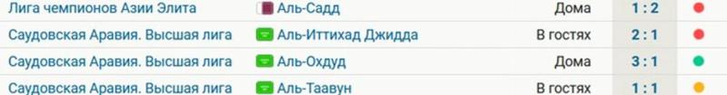 «Аль-Наср» Роналду на 11 очков отстал от «Аль-Иттихада» Бензема и «Аль-Хилаля» Малкома. Криштиану на 2 гола отстает в гоне бомбардиров от Митровича