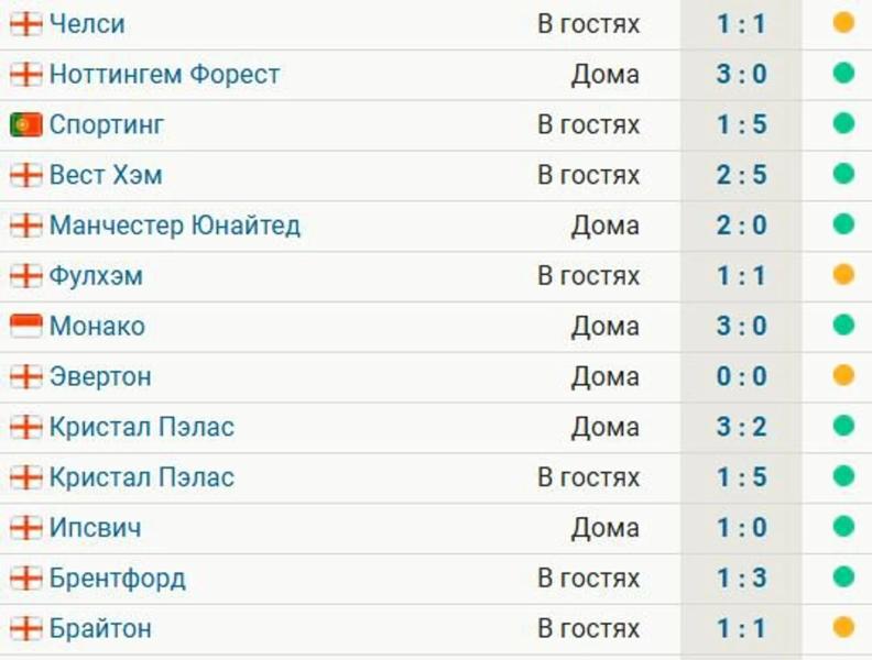 «Арсенал» не проигрывает 13 матчей подряд – 9 побед, 4 ничьих. Дальше – полуфинал Кубка лиги с «Ньюкаслом»