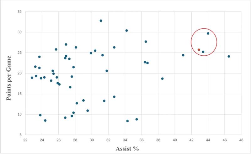 Сэм Фейнберг: «Кейд Каннингем должен быть во второй символической сборной»